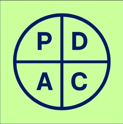 PDCA continuous improvement framework — Plan, Do, Check, Act
